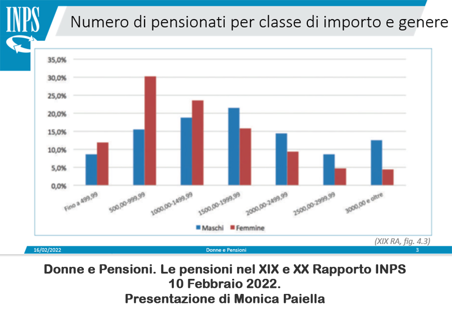 Donne e pensioni