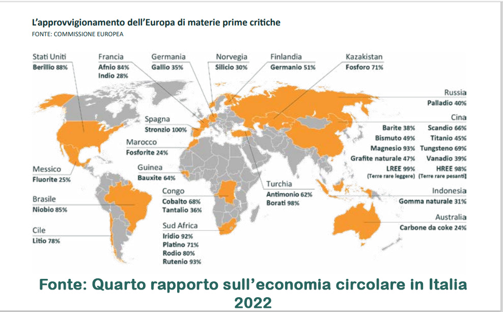 Rapporto Economia circolare
