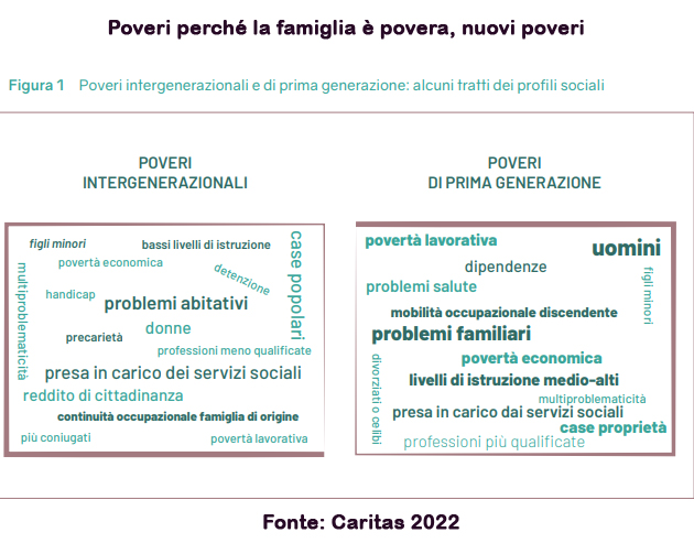 rapporto Caritas sulla poverta