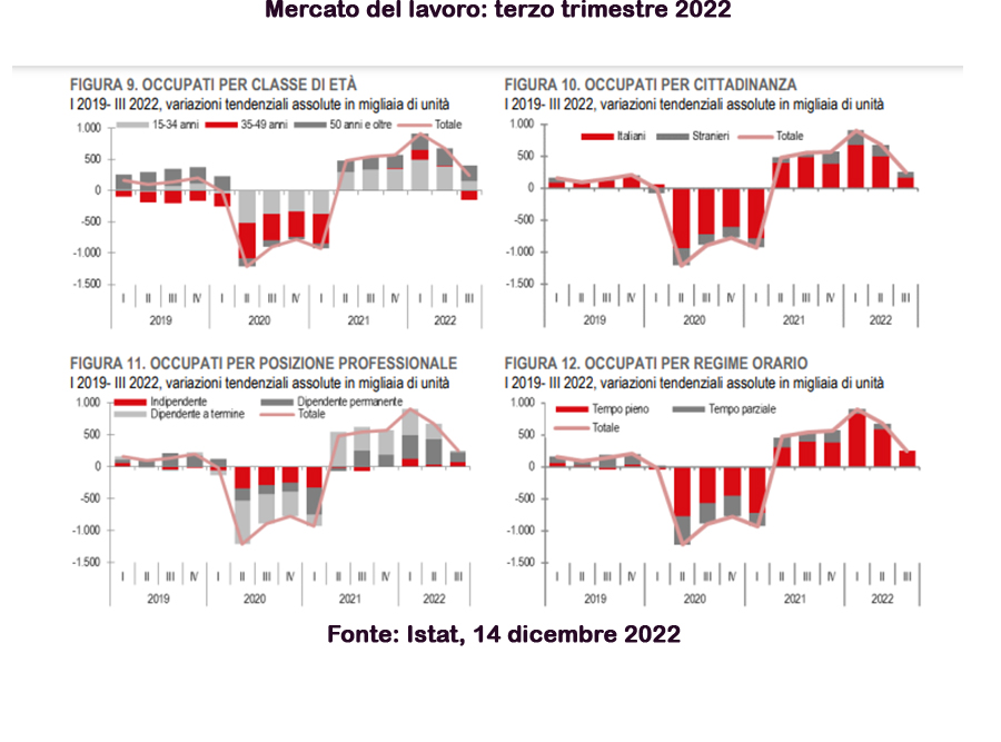 lavoro terzo trimestre 2022