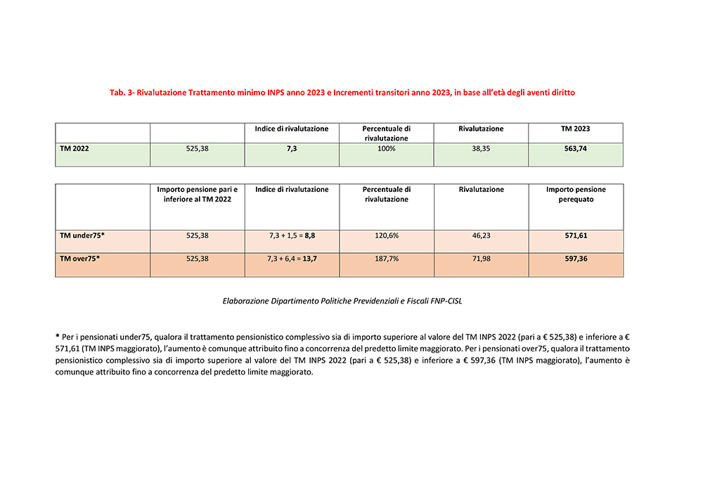pensioni 2023 minima