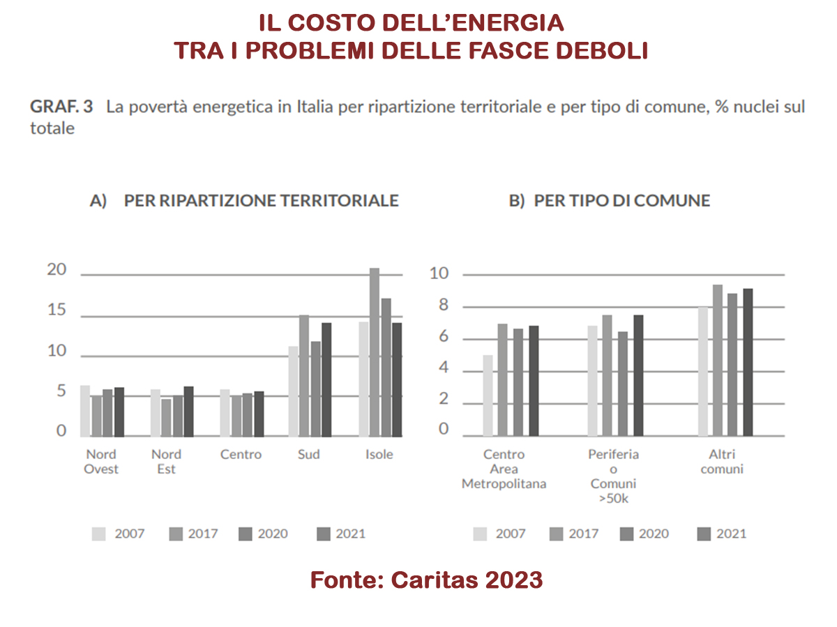 In Italia aumentano i poveri